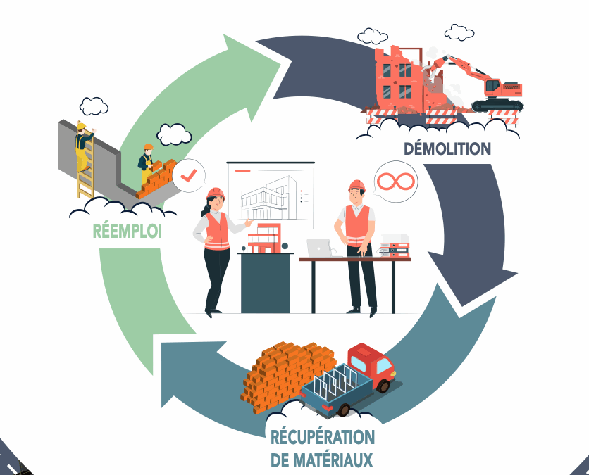 Le réemploi, c’est quoi ?